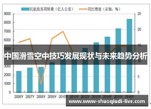 中国滑雪空中技巧发展现状与未来趋势分析