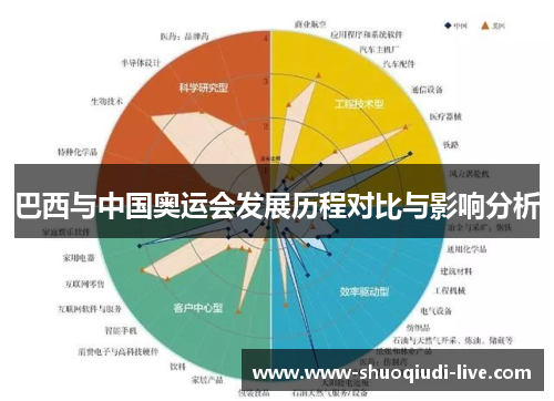 巴西与中国奥运会发展历程对比与影响分析