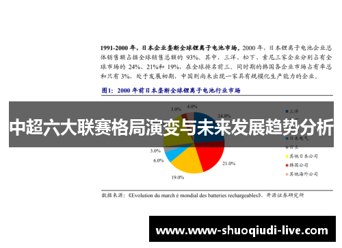 中超六大联赛格局演变与未来发展趋势分析